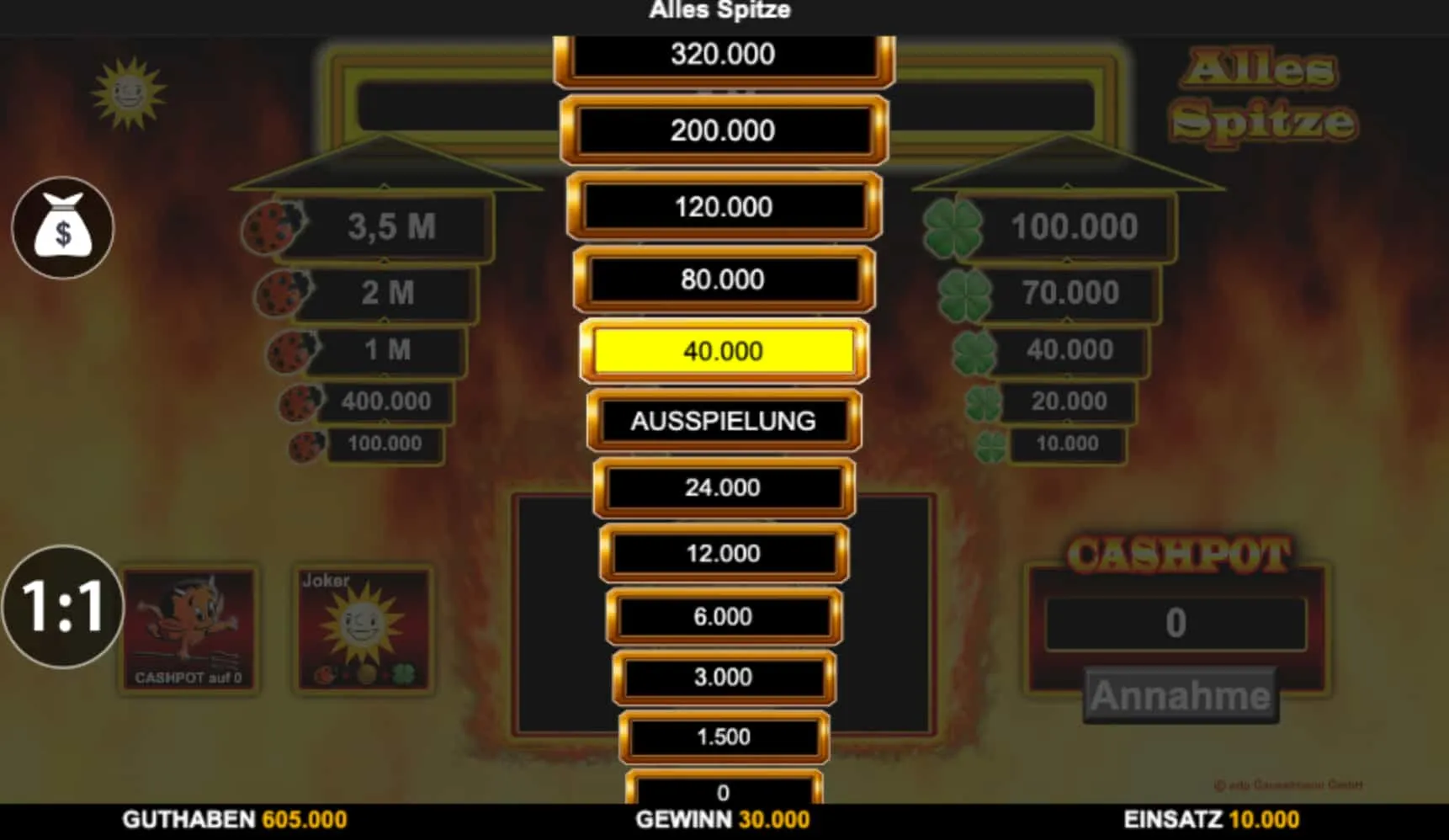 Die Mechanik hinter Alles Spitze — Einsatz, Symbolik und das Gewicht jeder Entscheidung Die Mechanik hinter Alles Spitze — Einsatz, Symbolik und das Gewicht jeder Entscheidung